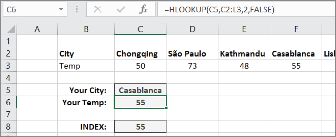 Snapshot of a table of cities and temperatures