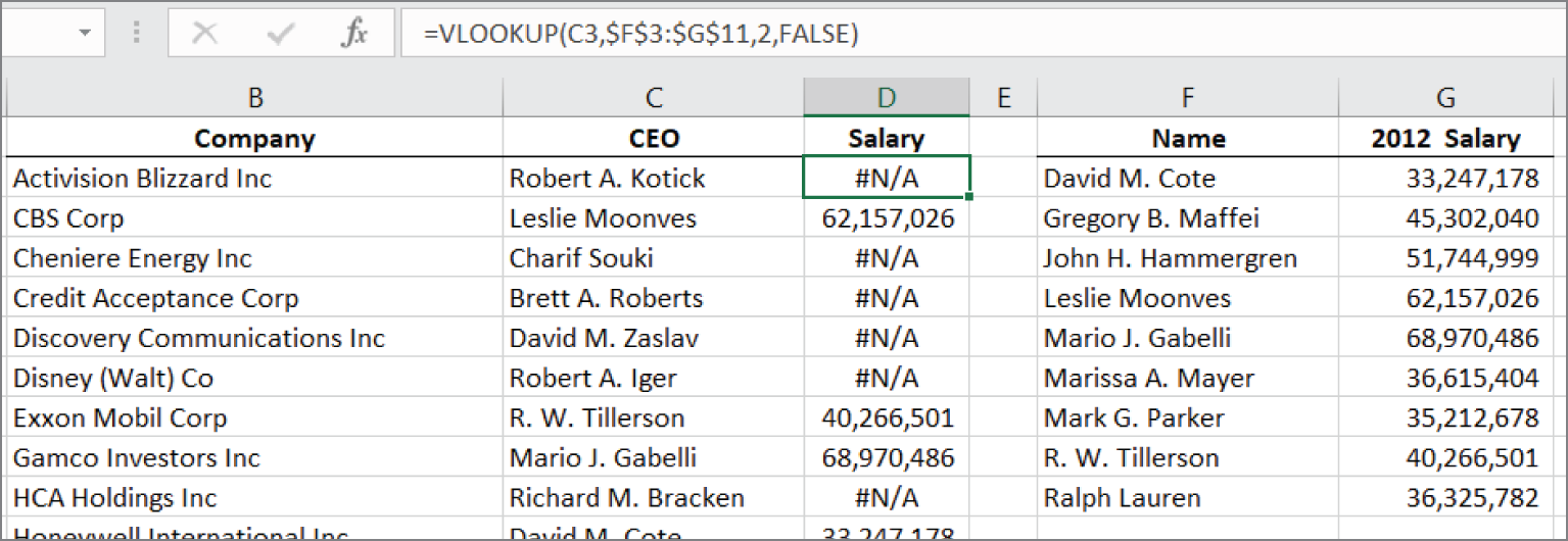 Snapshot of a report of CEO salaries