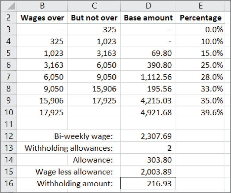 Snapshot of computing income tax withholding