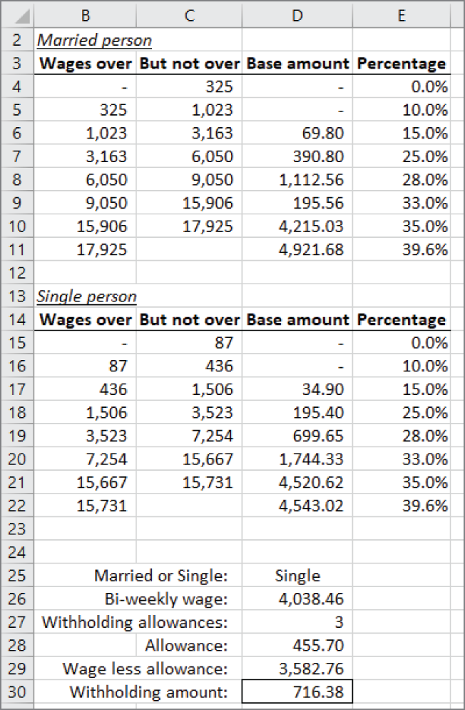 Snapshot of computing income tax withholding from two tables