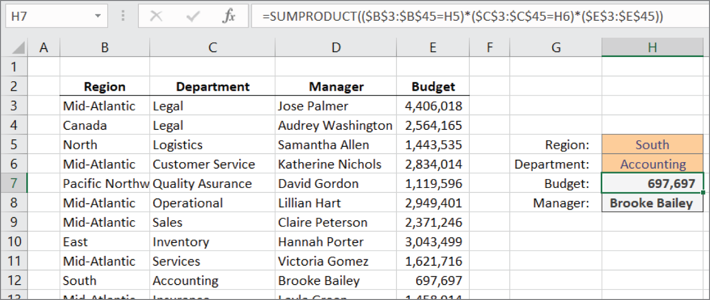 Snapshot of a table of departmental budgets