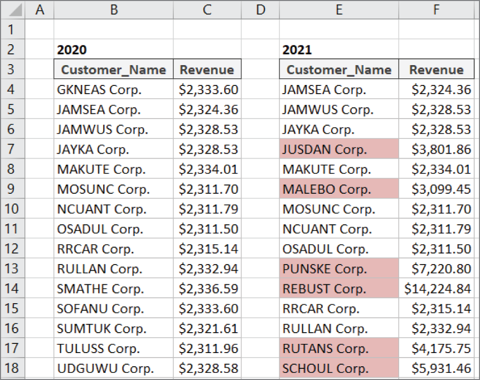 Snapshot of conditionally format the values that exist in one list but not the other.