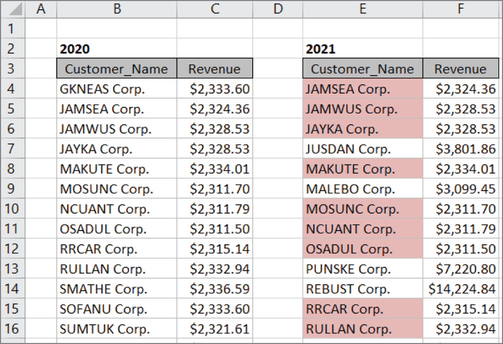 Snapshot of conditionally format the values that exist in both lists