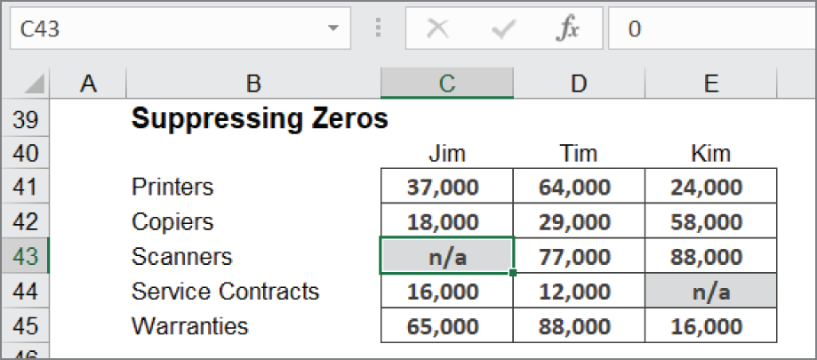 Snapshot of custom number formatting that shows zeros as n/a