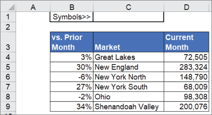 Snapshot of our starting data with a holding cell for our symbols