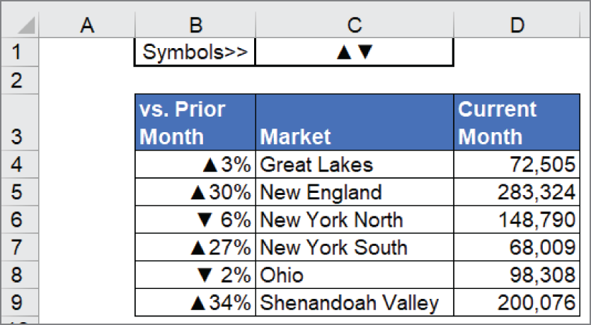 Snapshot of the symbols are now part of the number formatting.