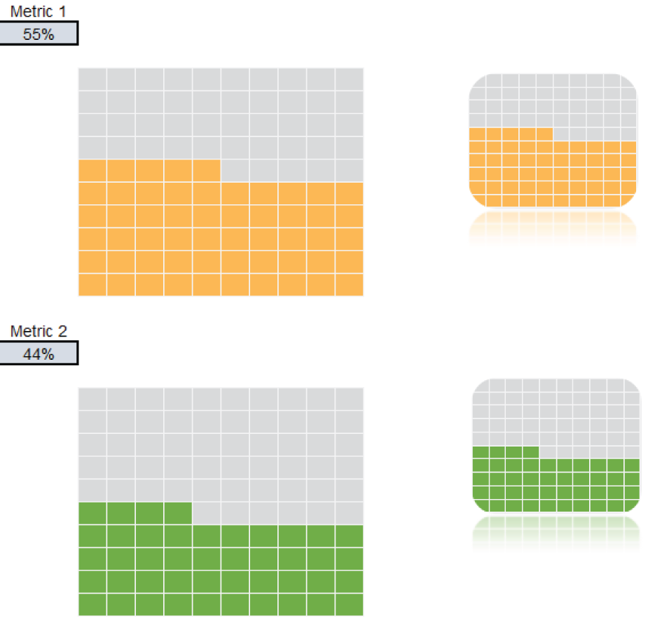 Snapshot of using linked pictures to enhance visualizations