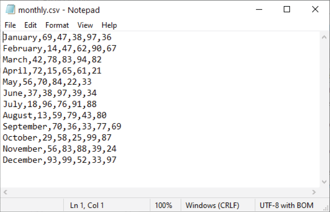 Snapshot of the CSV file will be imported.