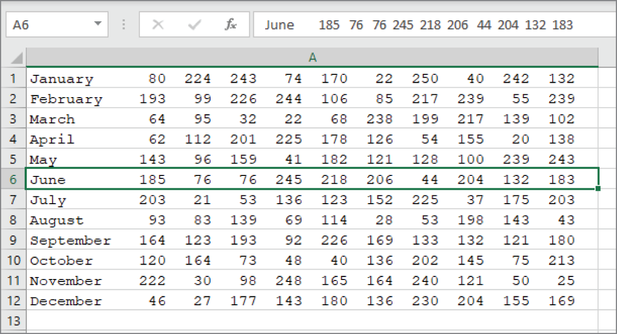 Snapshot of the imported data was put in one column rather than multiple columns.