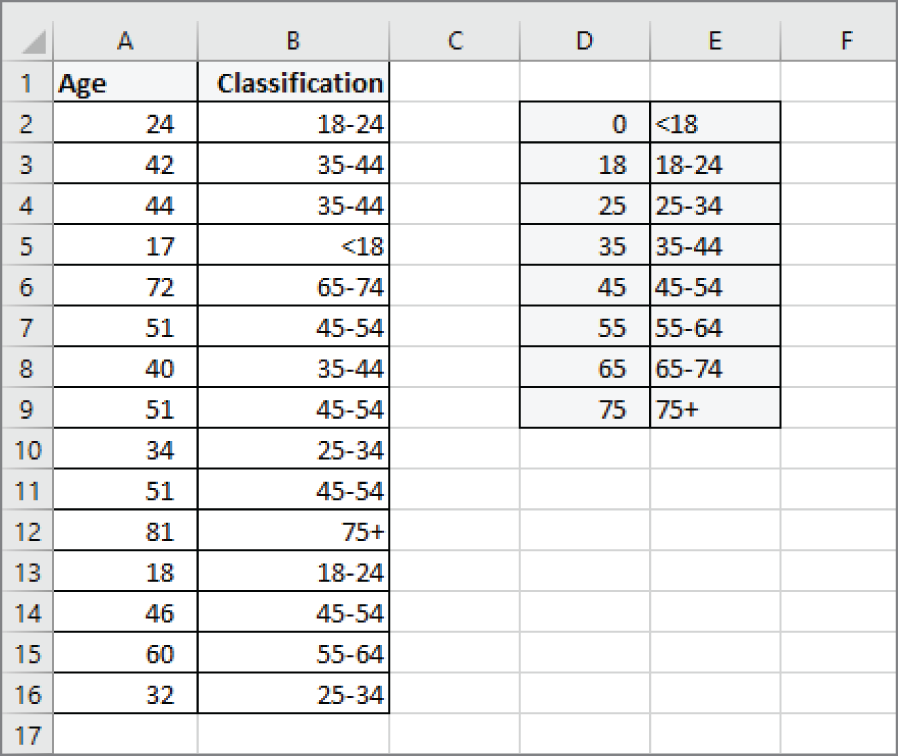 Snapshot of using a lookup table to classify ages into age ranges