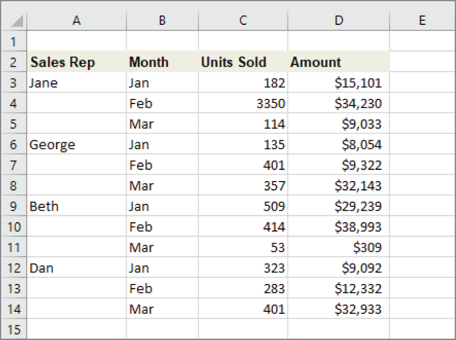 Snapshot of the report contains gaps in the Sales Rep column.