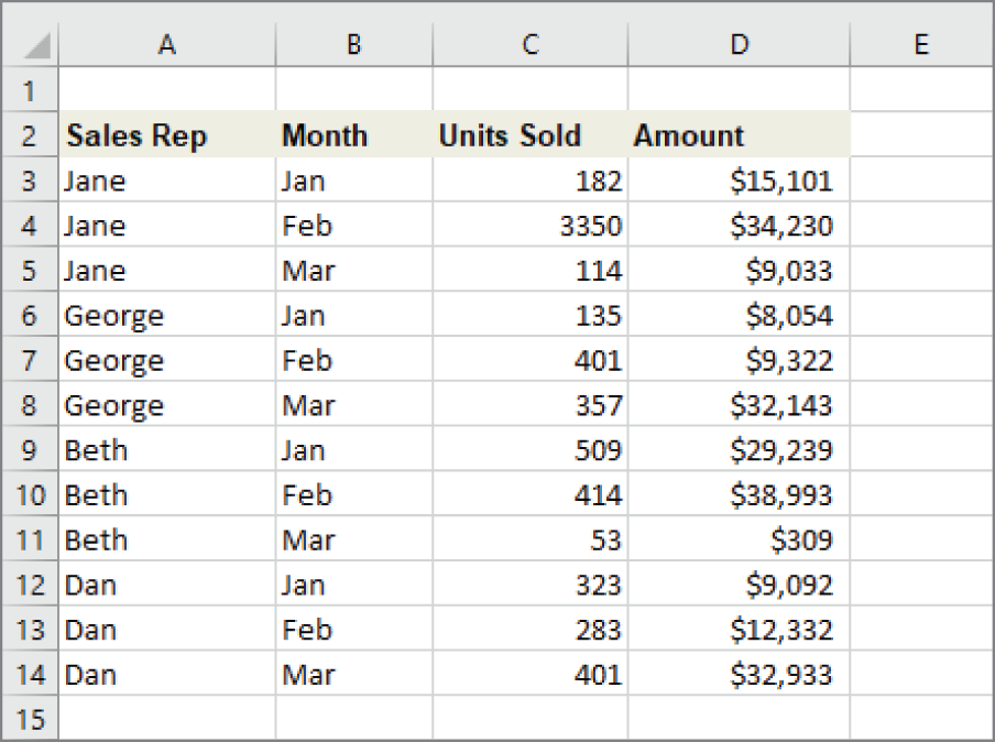 Snapshot of the gaps are gone, and the list can now be sorted.