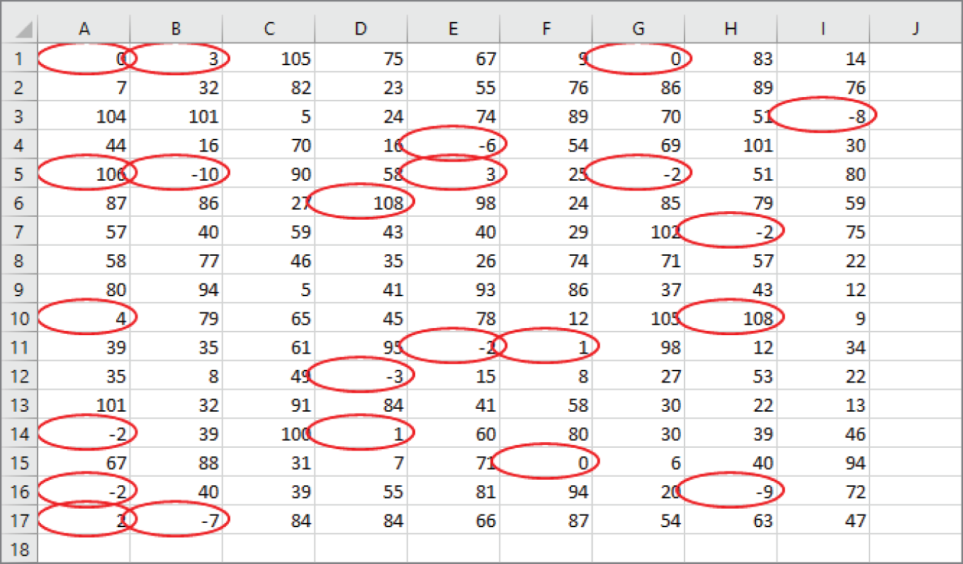 Snapshot of excel can draw circles around invalid entries.