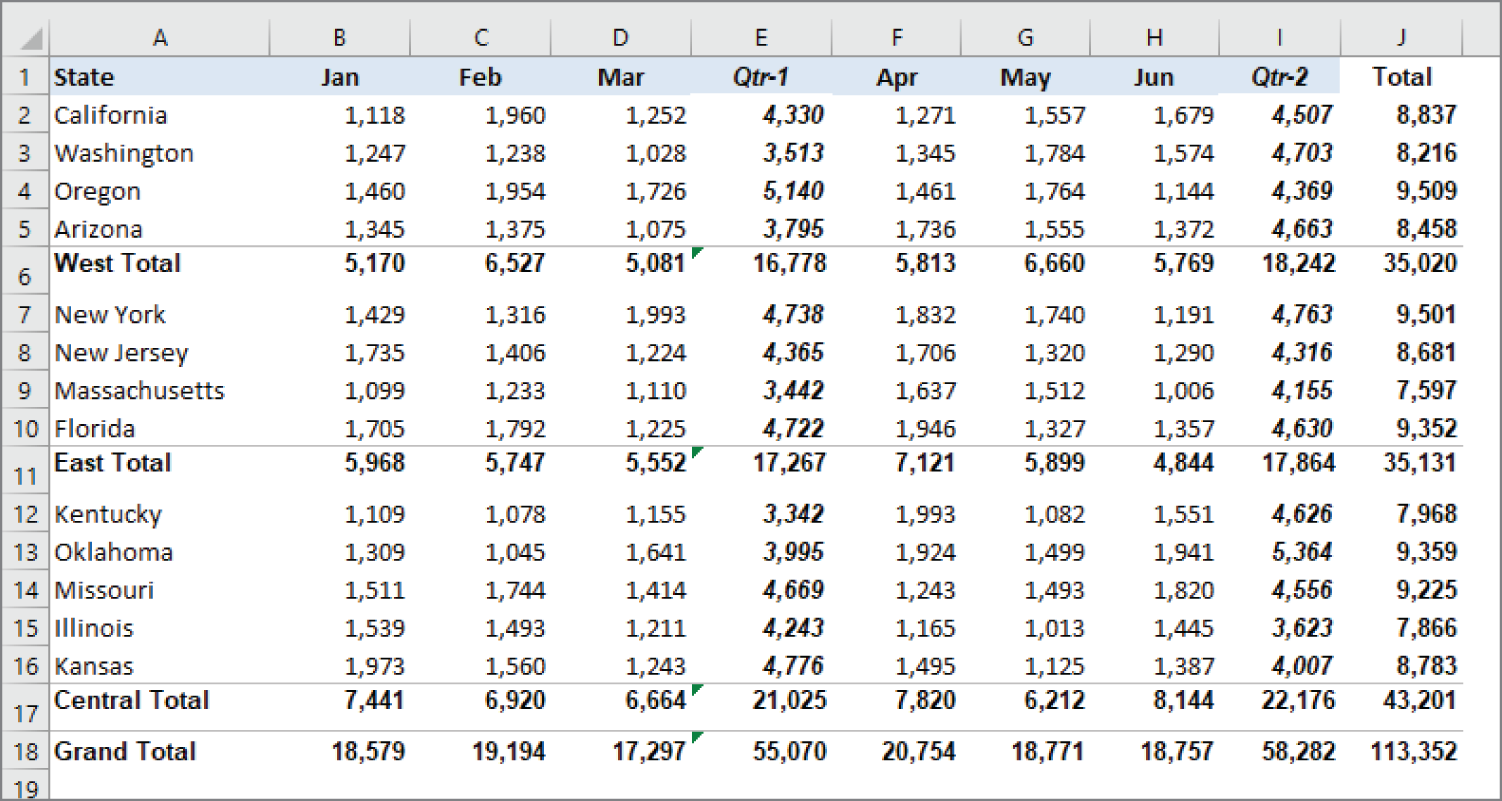 Snapshot of a simple sales summary with subtotals