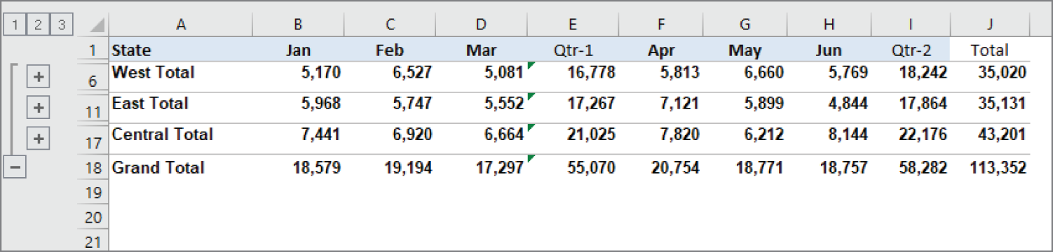 Snapshot of the worksheet after collapsing the outline to the second level