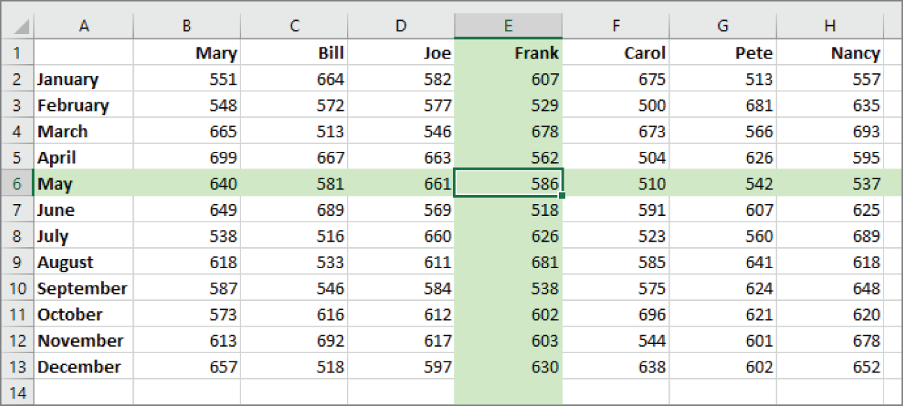 Snapshot of selecting a cell causings the active cell's row and column to become shaded.