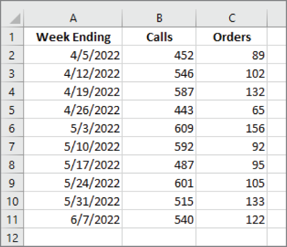 Snapshot of the number of rows in the range can be different every time the macro is executed.