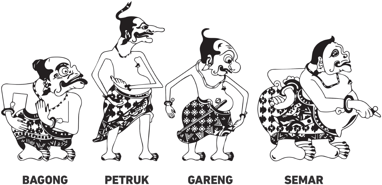 Schematic illustration of the Punokawan