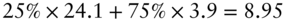 25 percent-sign times 24.1 plus 75 percent-sign times 3.9 equals 8.95