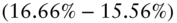 left-parenthesis 16.66 percent-sign negative 15.56 percent-sign right-parenthesis