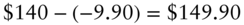 dollar-sign 140 minus left-parenthesis negative 9.90 right-parenthesis equals dollar-sign 149.90