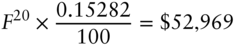 upper F Superscript 20 Baseline times StartFraction 0.15282 Over 100 EndFraction equals dollar-sign 52 comma 969