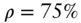 rho equals 75 percent-sign