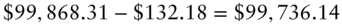 dollar-sign 99 comma 868.31 minus dollar-sign 132.18 equals dollar-sign 99 comma 736.14