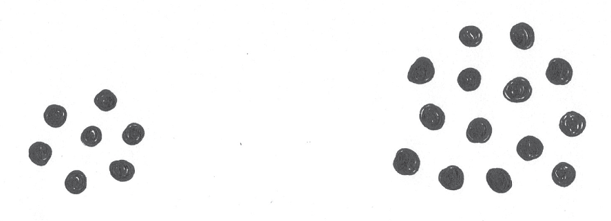 Schematic illustration of clusters of 7 and 14 points.