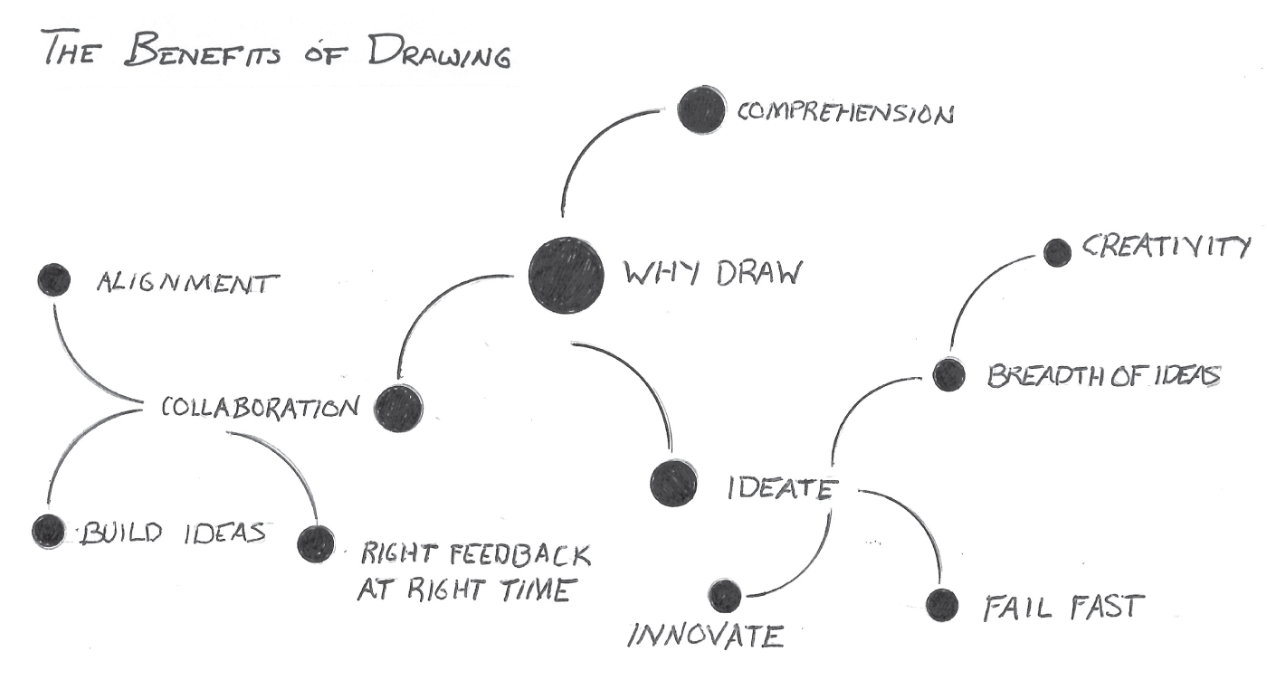 Schematic illustration of a flock of birds.