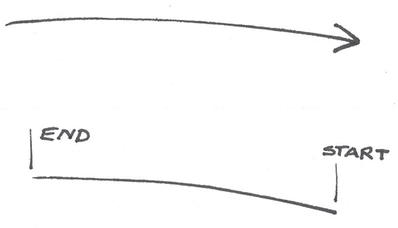 Schematic illustration of clusters of 7 and 14 points.