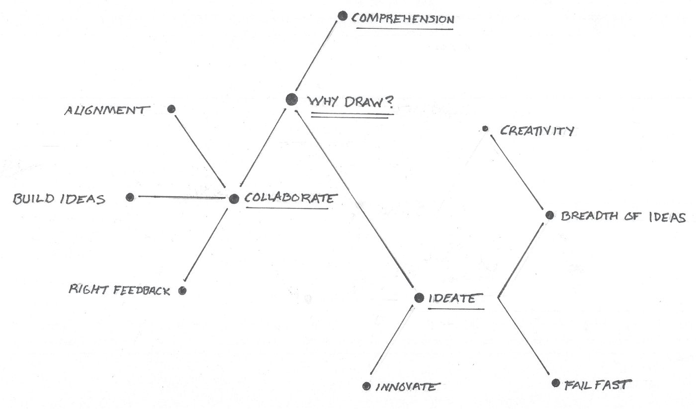 Schematic illustration of lines of varying length.