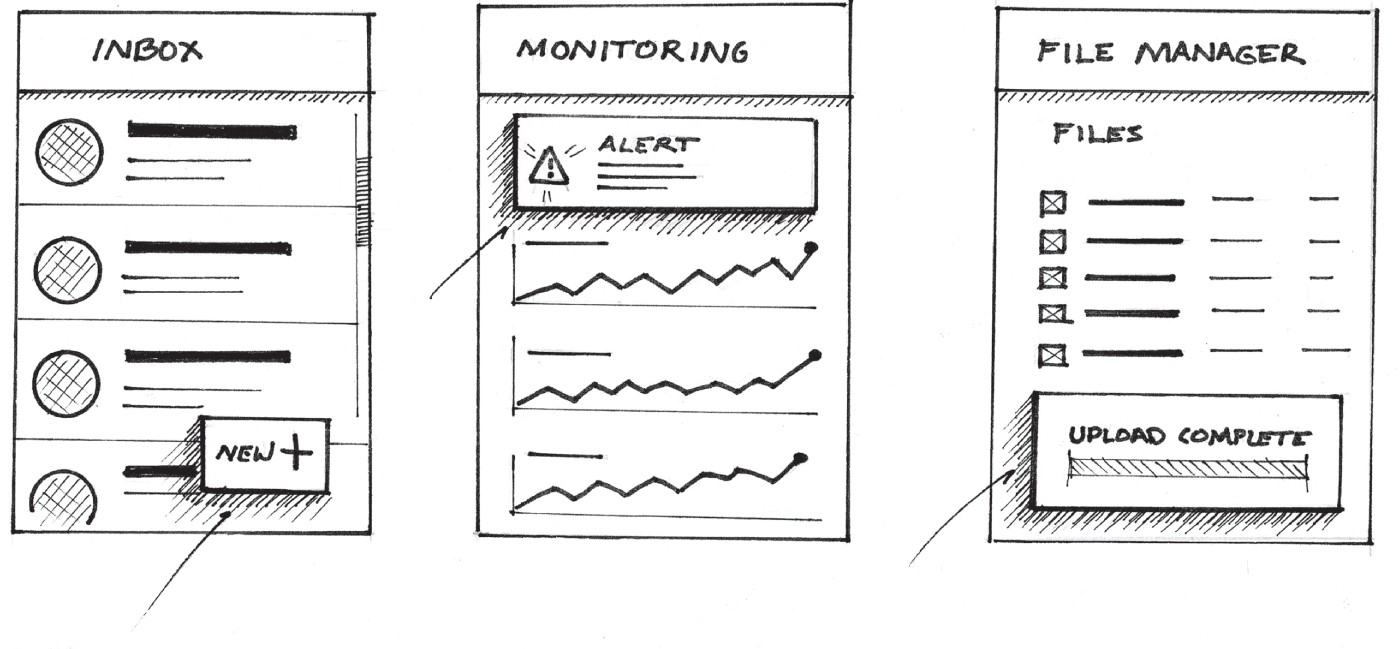 Schematic illustration of lines of varying length.