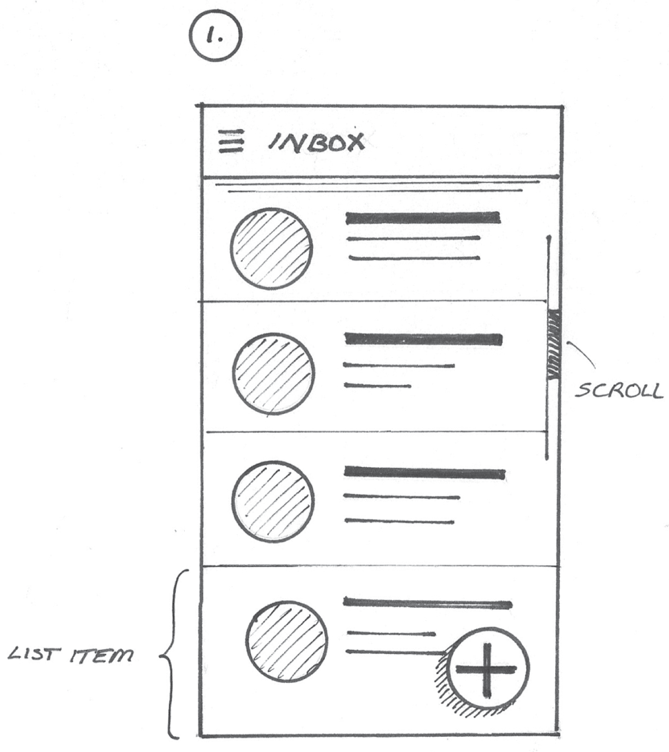 Schematic illustration of clusters of 7 and 14 points.