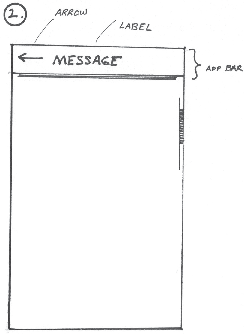 Schematic illustration of lines of varying length.