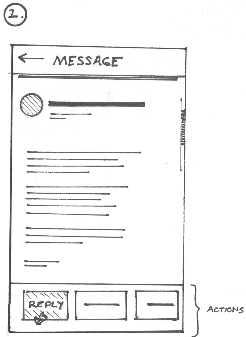 Schematic illustration of 700 and 1400 hours by drawing a clock.