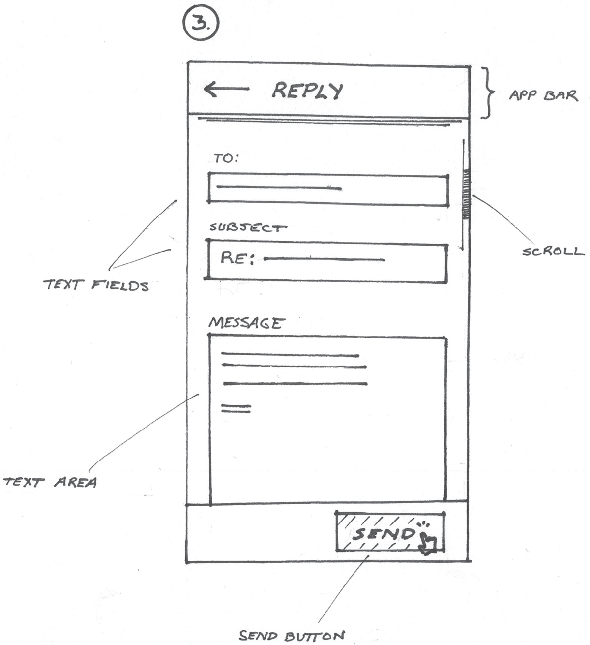 Schematic illustration of the collage of shapes.