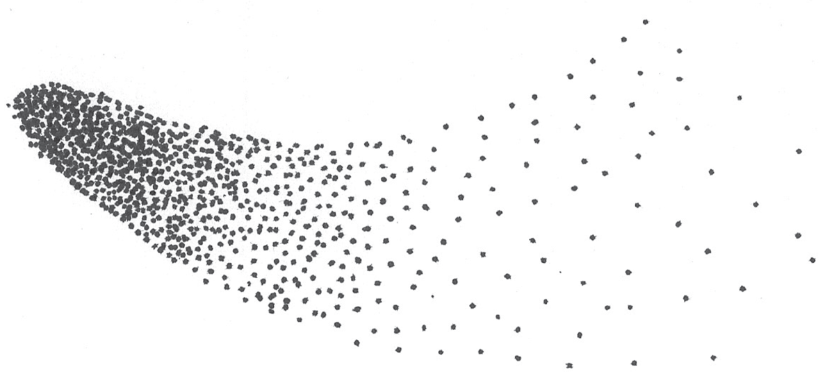 Schematic illustration of clusters of 7 and 14 points.