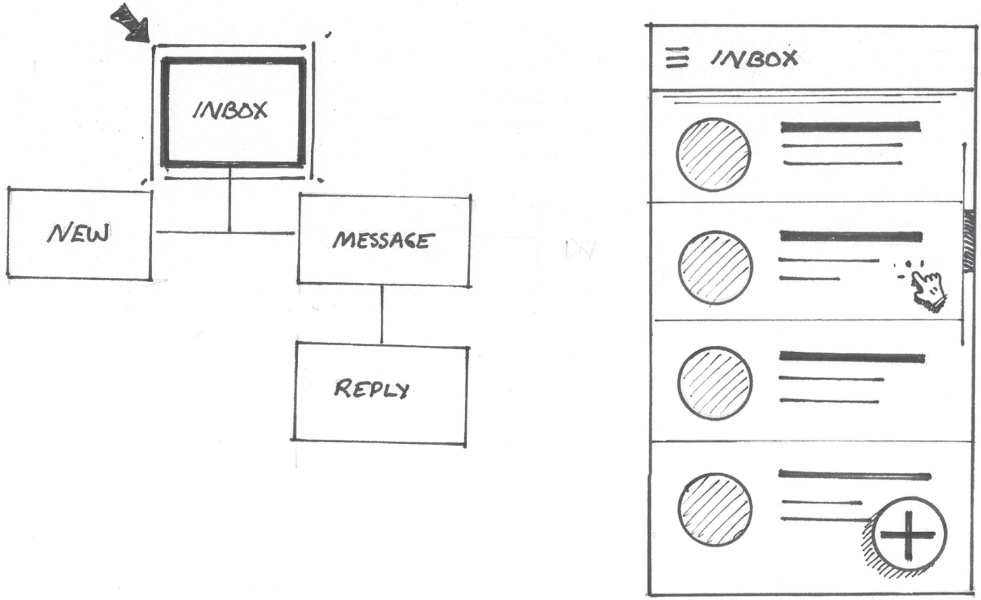 Schematic illustration of 700 and 1400 hours by drawing a clock.