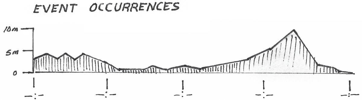 Schematic illustration of a shape split in to half.