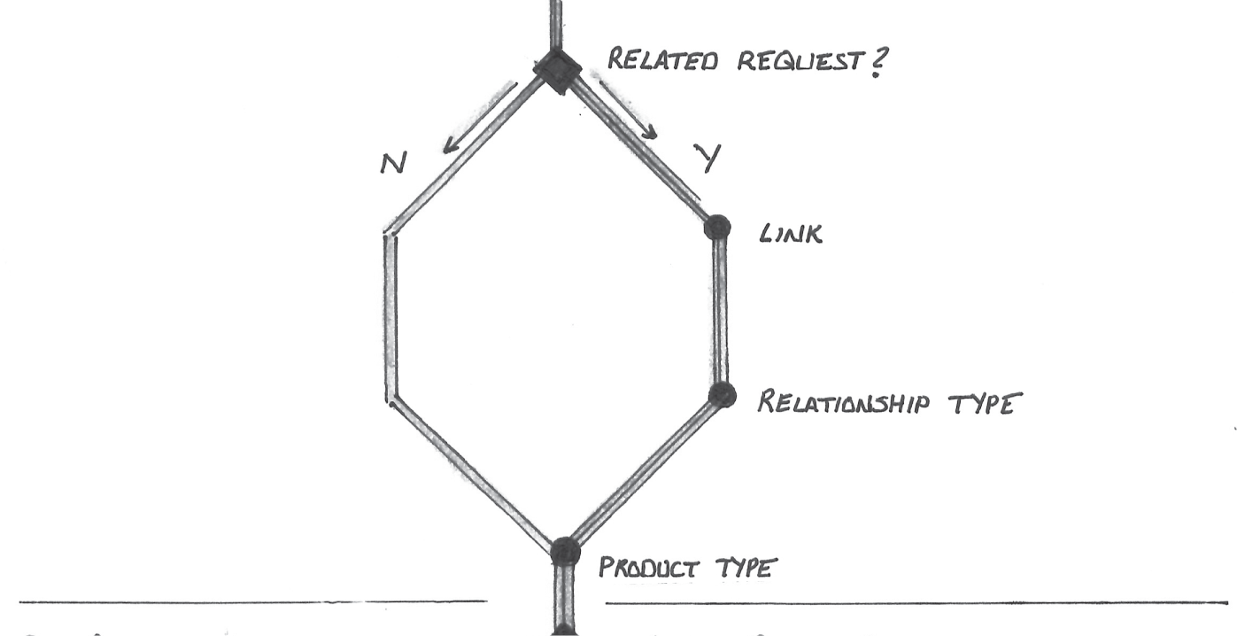 Schematic illustration of a shape split in to half.