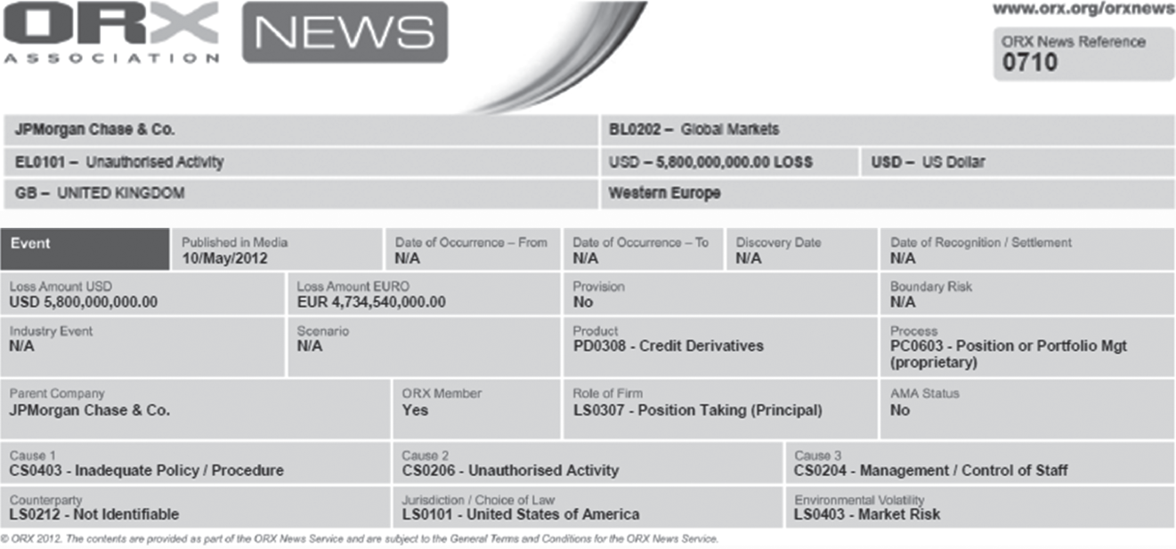 Schematic illustration of ORX Classification of JPMorgan Whale Event