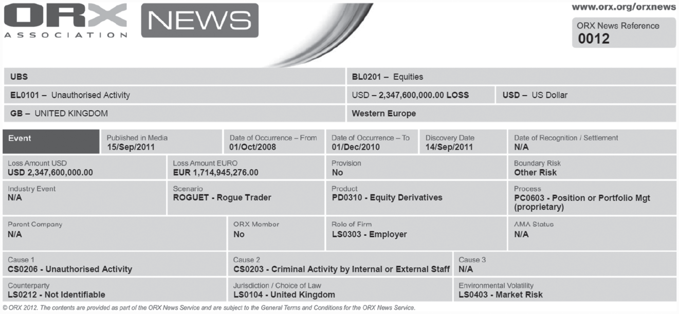 Schematic illustration of ORX Case File on UBS Trading Scandal