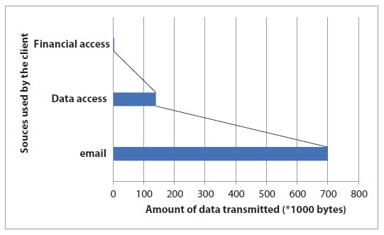 Schematic illustration of the simulated results.