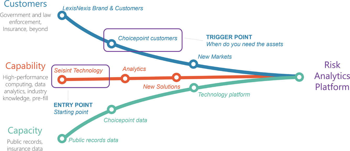 Schematic illustration of LexisNexis risk analytics.