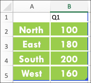 Snapshot shows pasting this data into Excel to generate a chart.