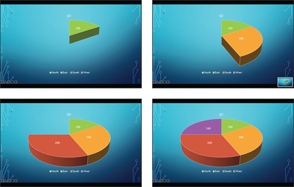 Snapshot shows One pie slice appears each time we click.