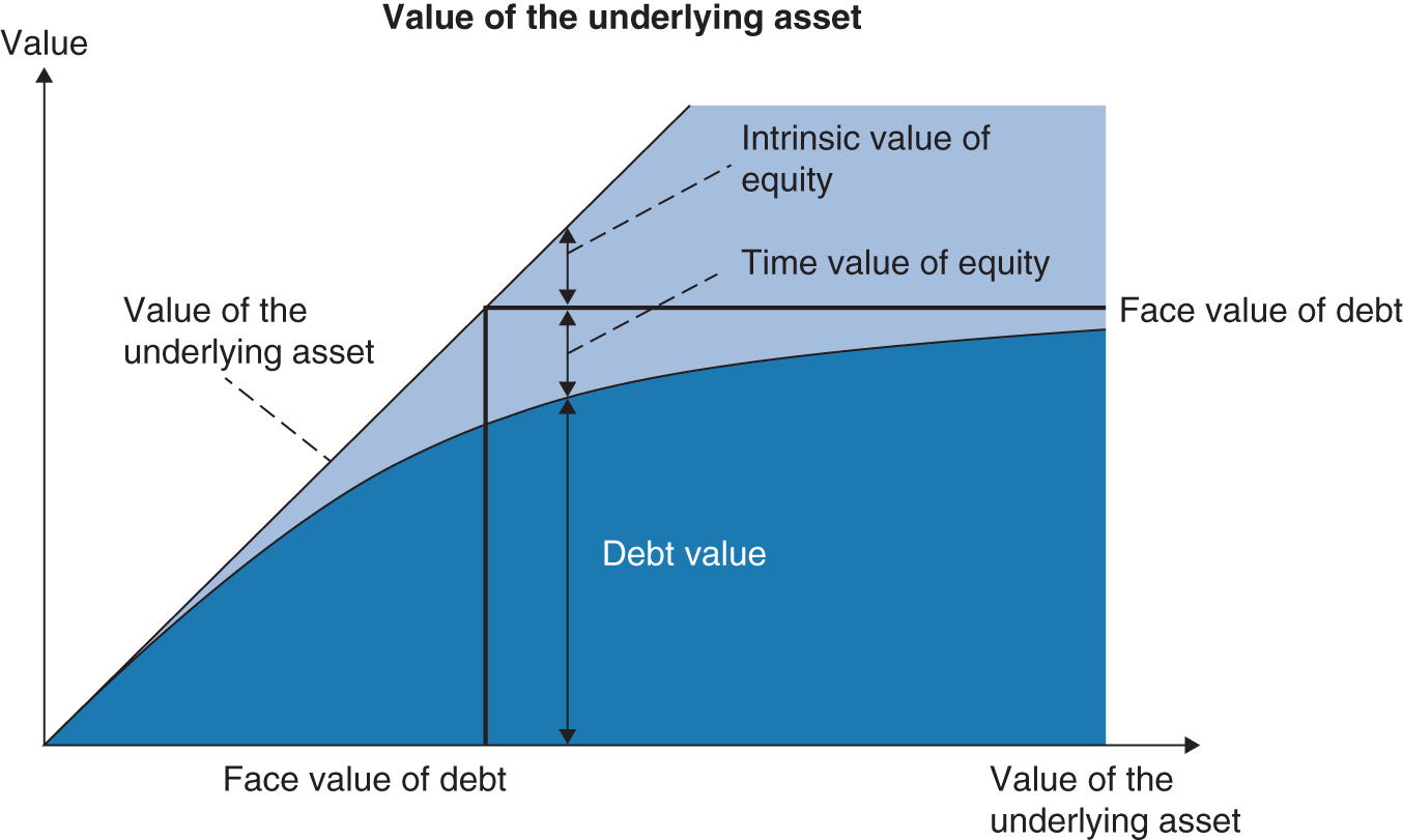 Schematic illustration of Debtholders' position.