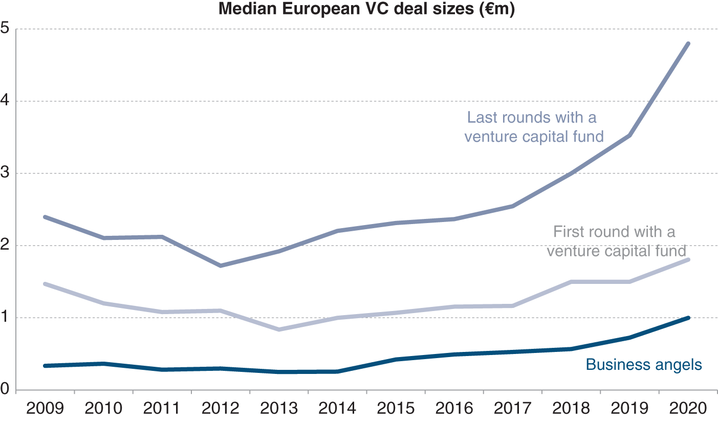 Schematic illustration of Shareholders' position