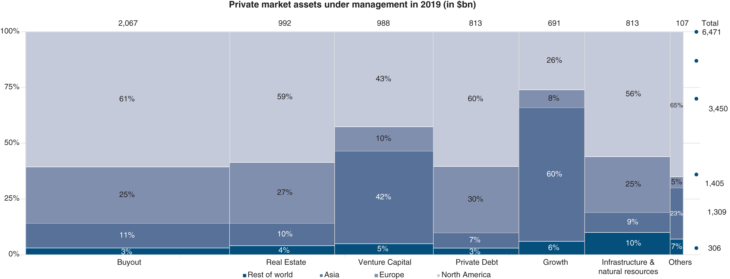 Graph depicts large groups on both side of the Atlantic are rarely leveraged as being generally very profitable, they do not need debt.